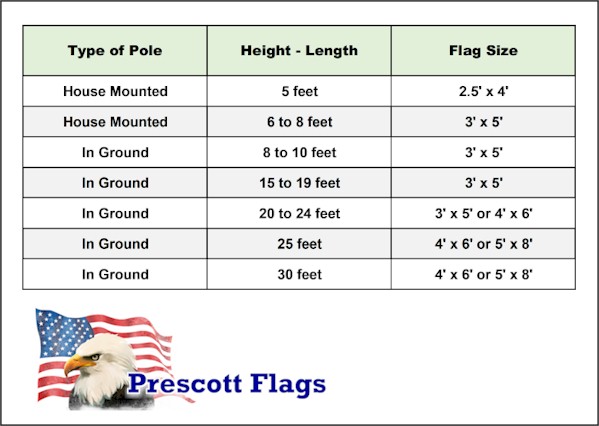 Size of Flag Recommendations