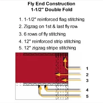 15x25 Flag Fly End Construction