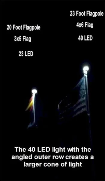 Compare Lights at Night